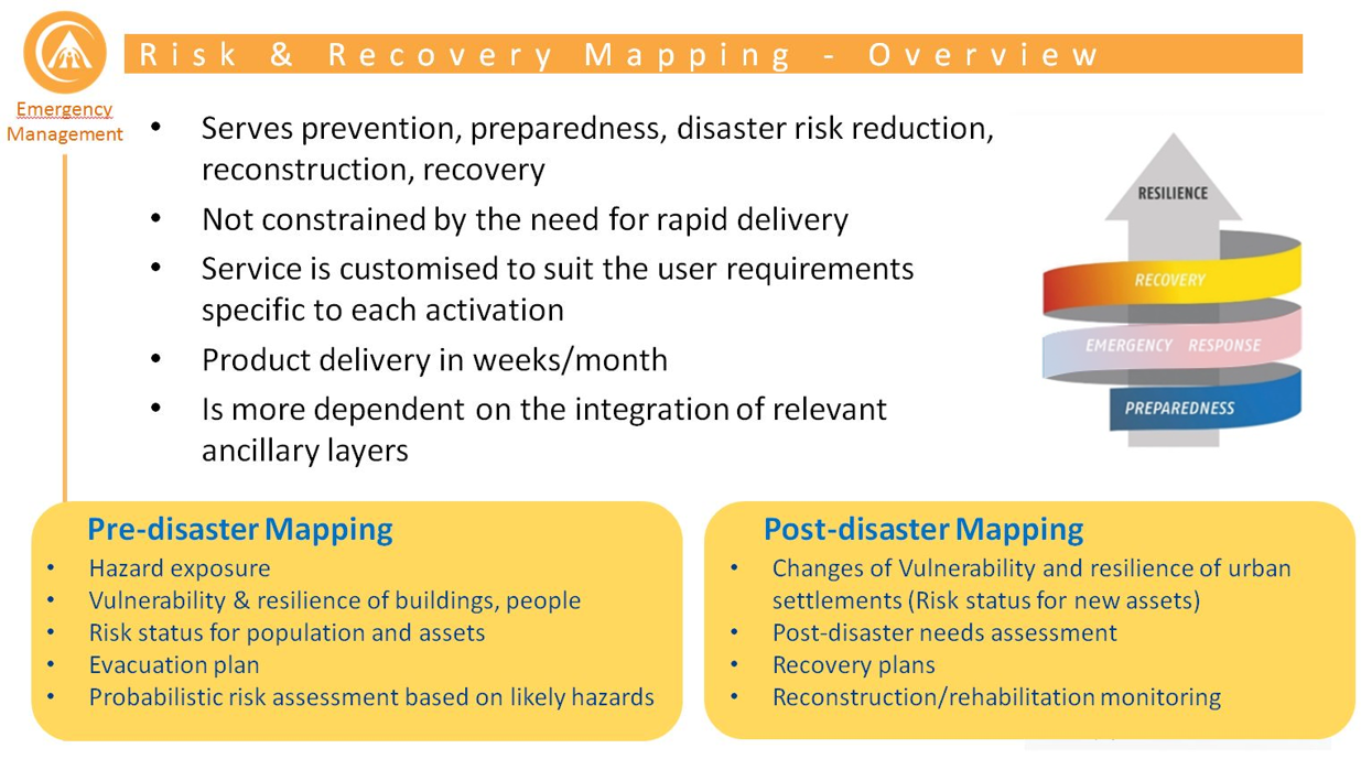 Call For Tender For The Copernicus Emergency Management Service Risk